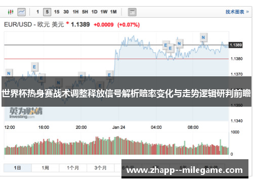 世界杯热身赛战术调整释放信号解析赔率变化与走势逻辑研判前瞻
