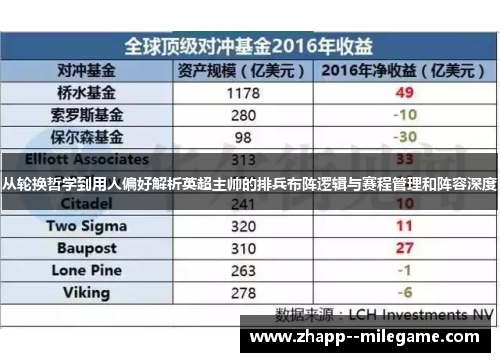 从轮换哲学到用人偏好解析英超主帅的排兵布阵逻辑与赛程管理和阵容深度