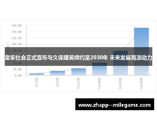 皇家社会正式宣布与久保建英续约至2030年 未来发展再添动力